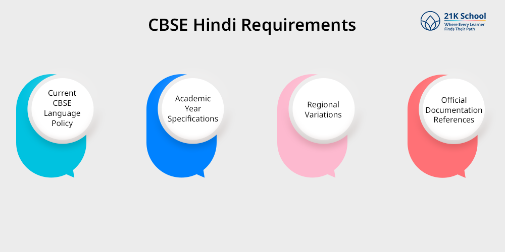 CBSE Hindi Requirements