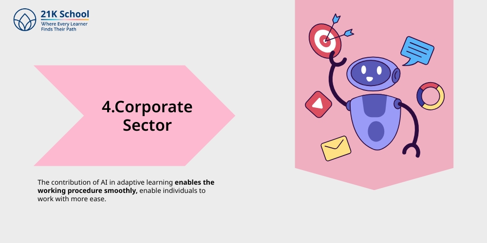 Corporate Sector