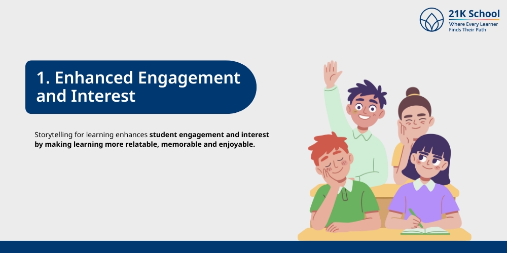 Enhanced Engagement and Interest