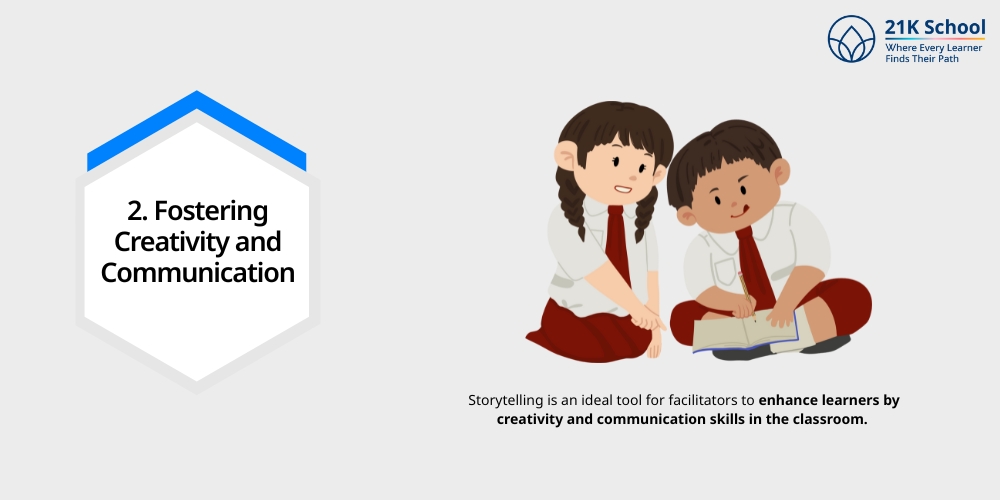 Fostering Creativity and Communication