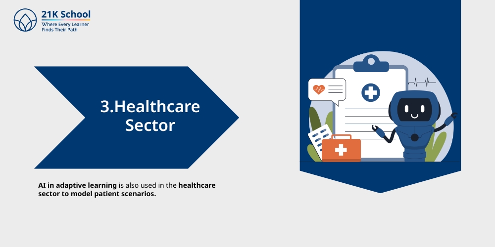  Healthcare Sector