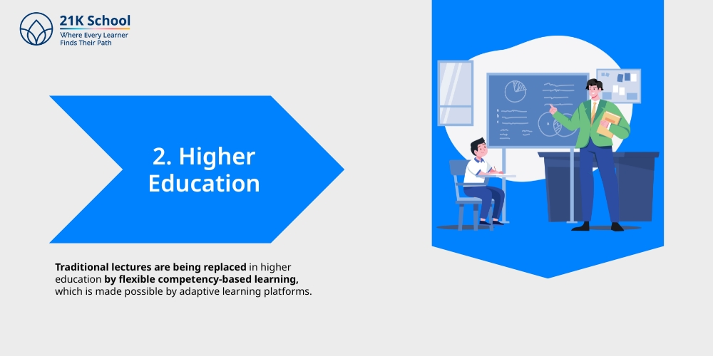 Higher Education