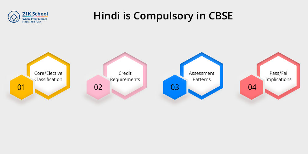 Hindi As Compulsory in CBSE