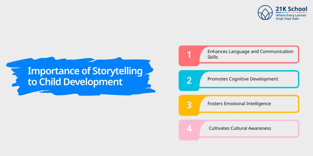 Importance of Storytelling to Child Development