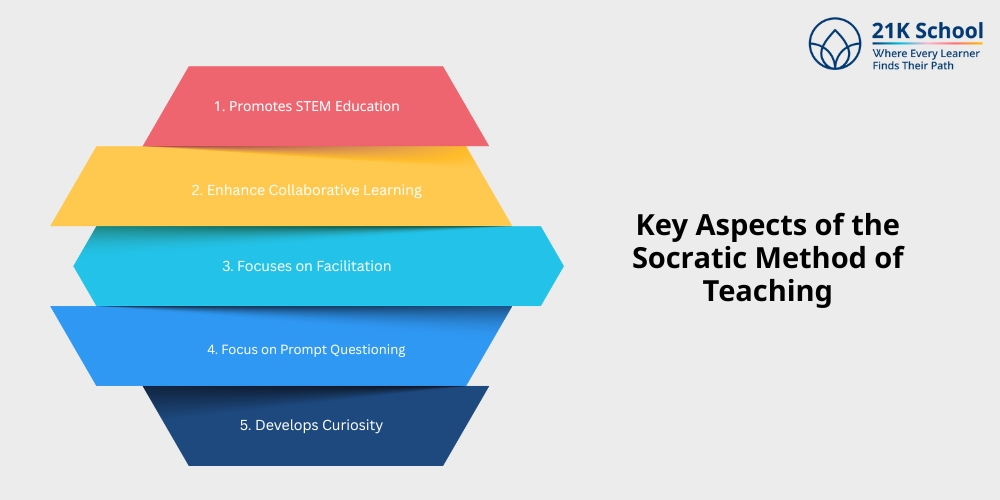 Key Aspects of the Socratic Method of Teaching