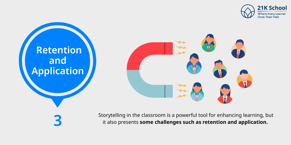Retention and Application