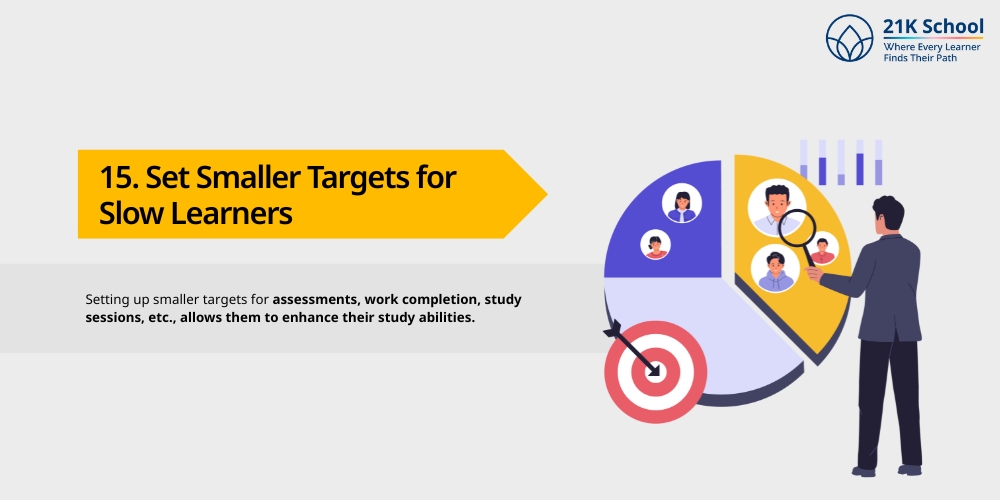 Set Smaller Targets for Slow Learners