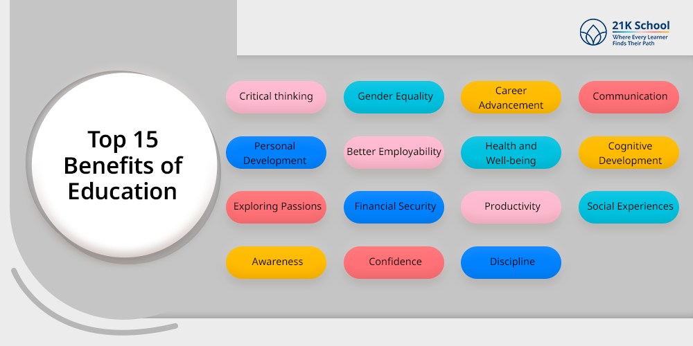 Top 15 Benefits of Education