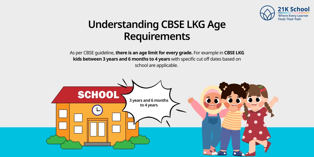 Understanding CBSE LKG Age Requirements?