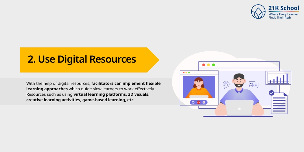 Use Digital Resources