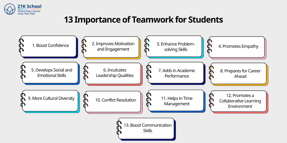 13 Importance of Teamwork for Students