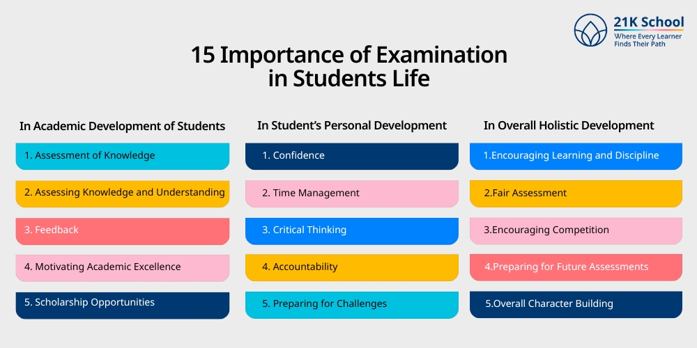 15 Importance of Examination in Students Life