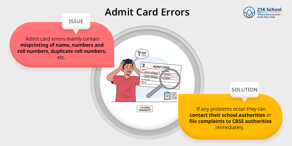 Admit Card Errors