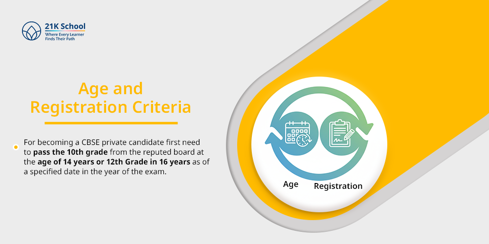 Age and Registration Criteria