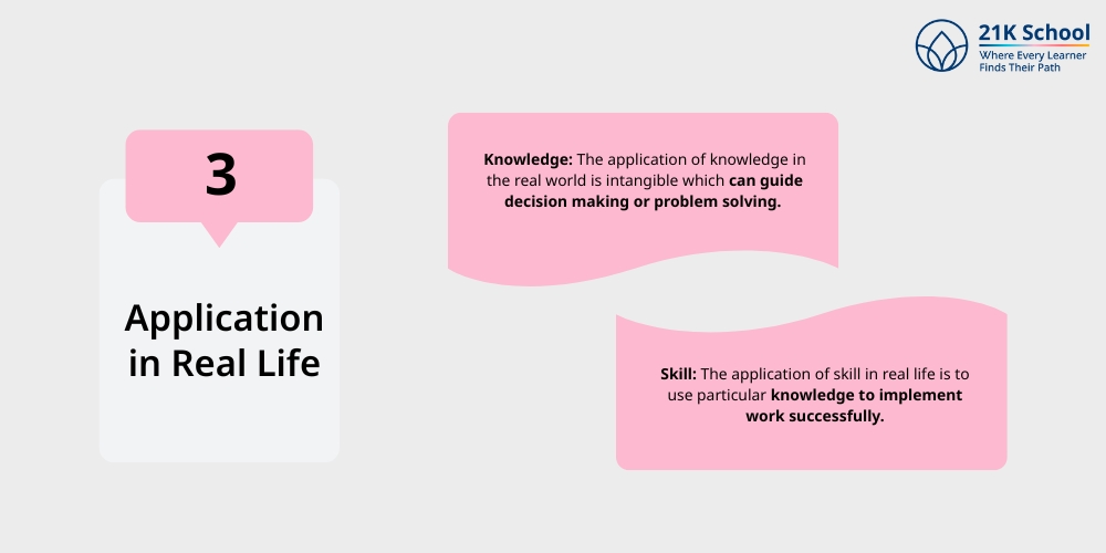 Application in Real Life