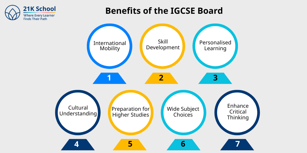 Benefits of the IGCSE Board