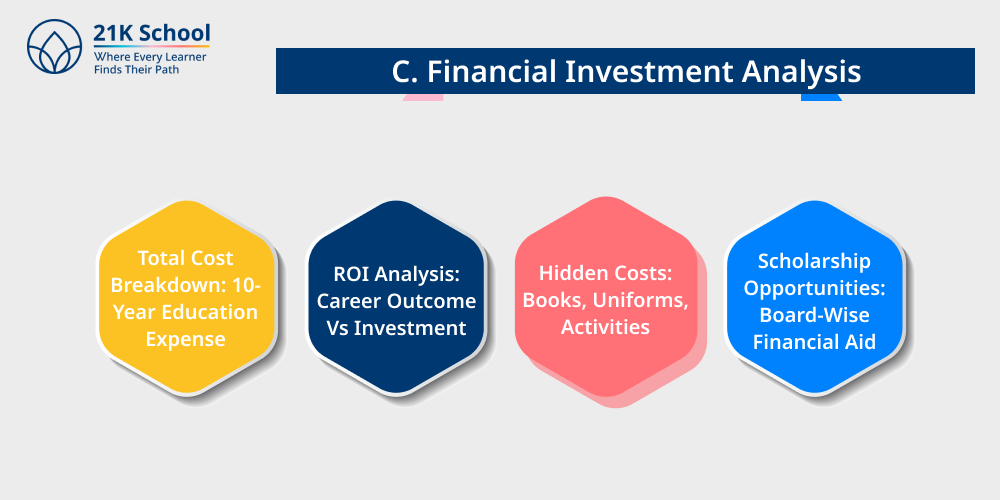 C. Financial Investment Analysis