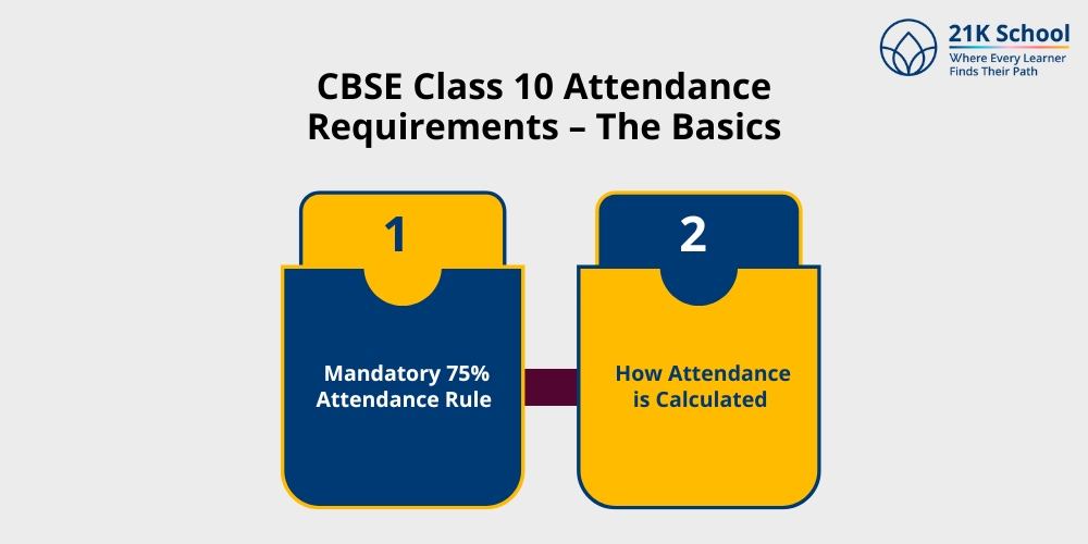 CBSE Class 10 Attendance Requirements - The Basics