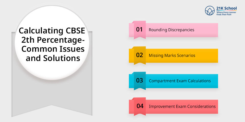 Calculating CBSE 12th Percentage- Common Issues and Solutions