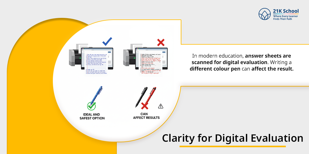 Clarity for Digital Evaluation