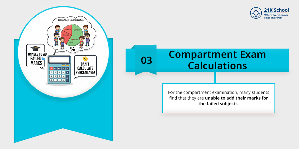 Compartment Exam Calculations