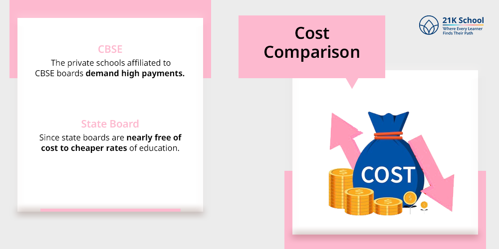 Cost Comparison