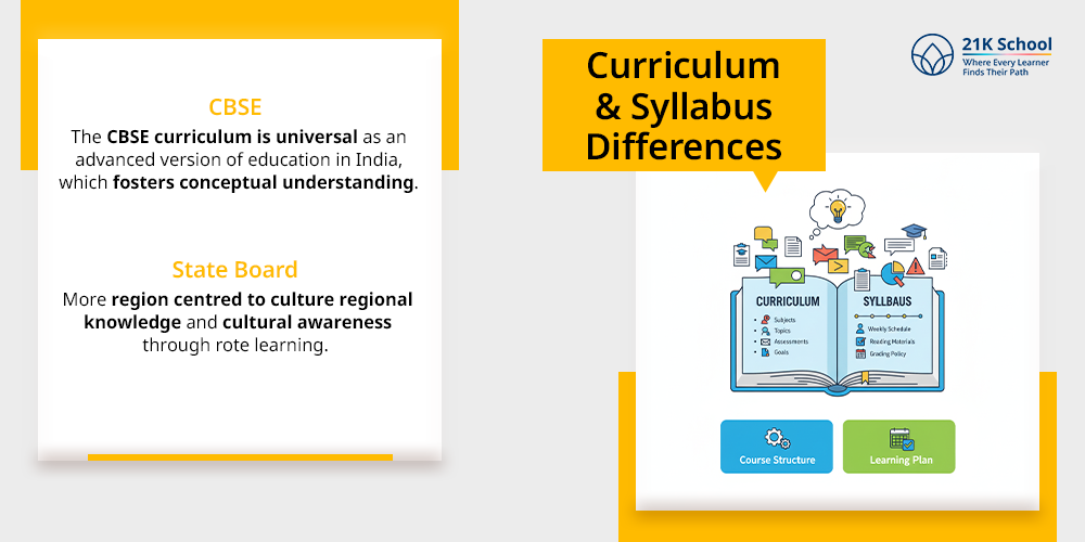 Curriculum & Syllabus Differences