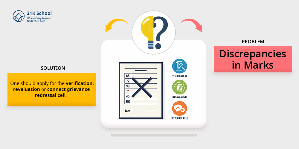 Discrepancies in Marks