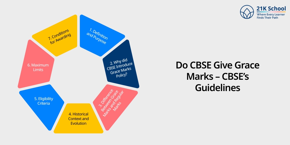 Do CBSE Give Grace Marks - CBSE’s Guidelines