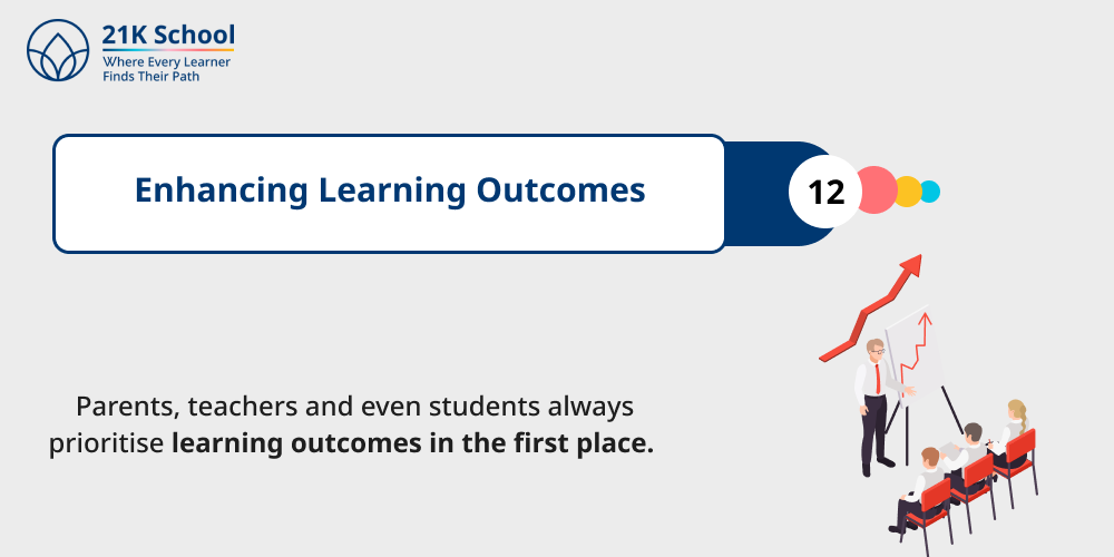 Enhancing Learning Outcomes