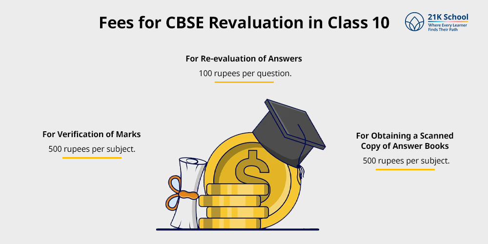 Fees for CBSE Revaluation in Class 10