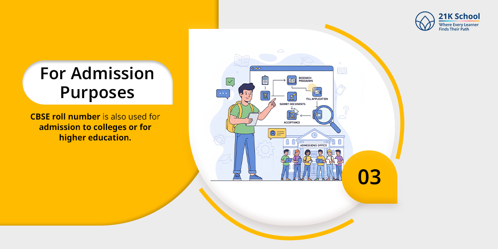 For Admission Purposes: