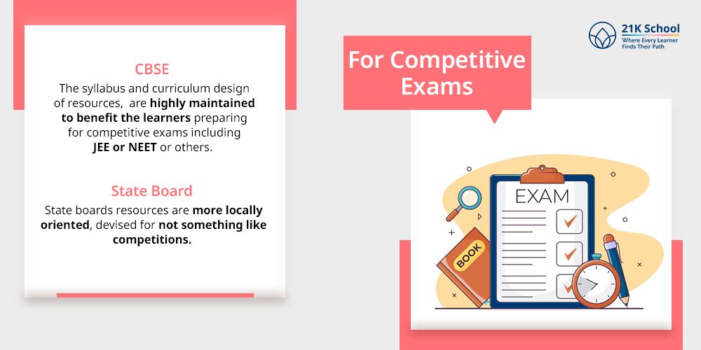 For Competitive Exams