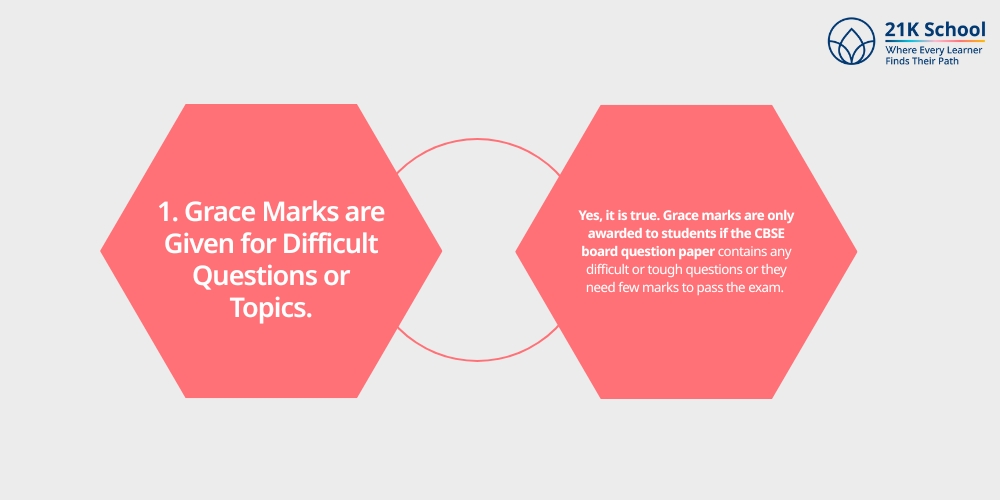 Grace Marks are Given for Difficult Questions or Topics.