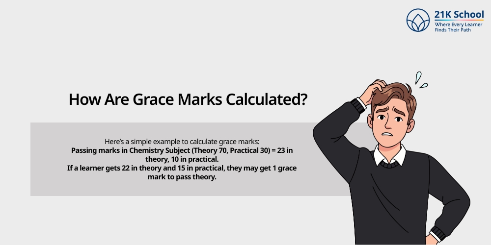 How Are Grace Marks Calculated?