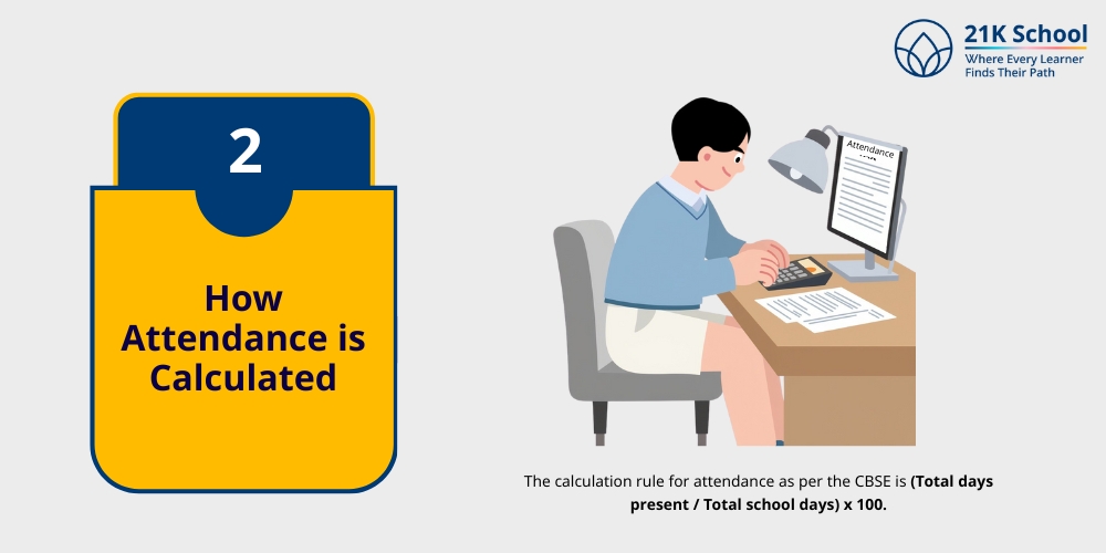 How Attendance is Calculated?