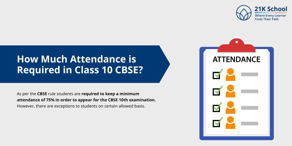 How Much Attendance is Required in Class 10 CBSE?