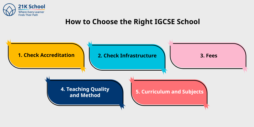 How to Choose the Right IGCSE School