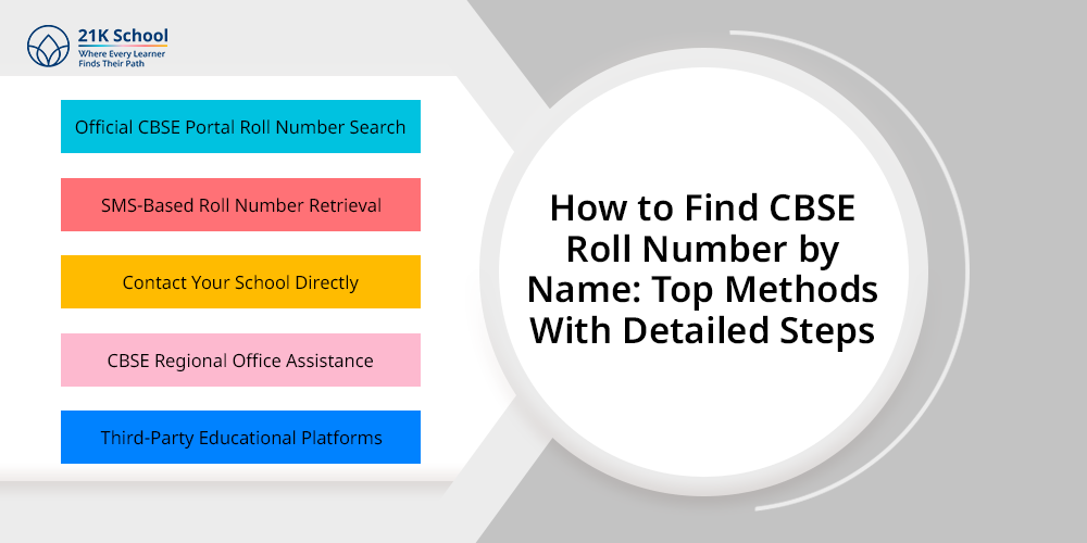 How to Find CBSE Roll Number by Name: Top Methods With Detailed Steps