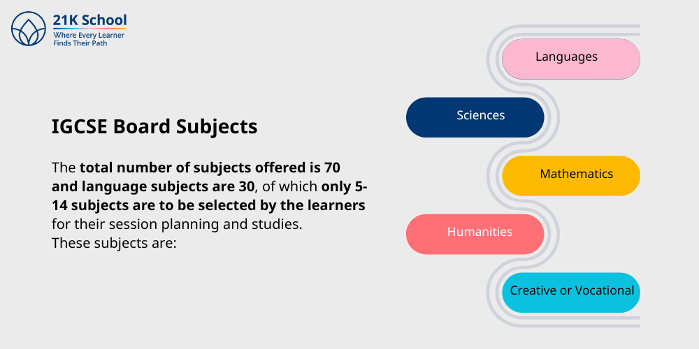 IGCSE Board Subjects