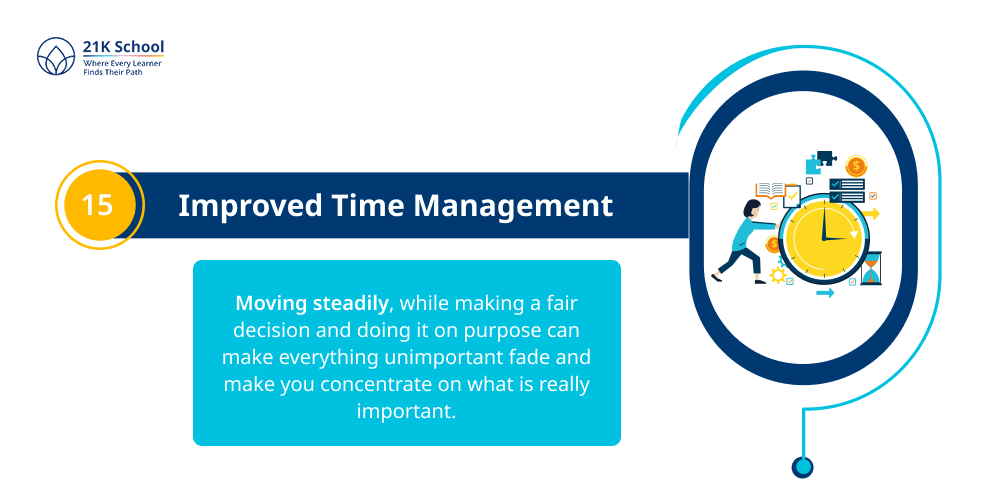 Improved Time Management