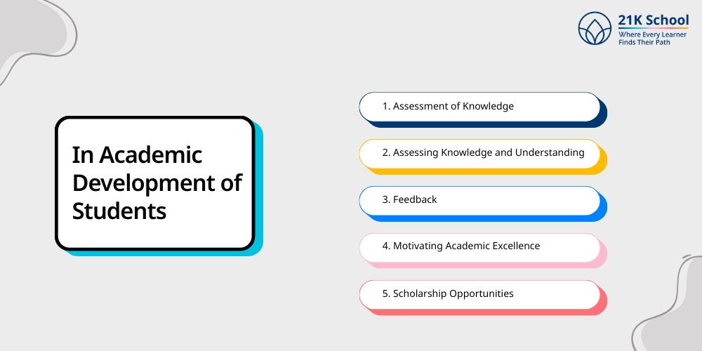 In Academic Development of Students