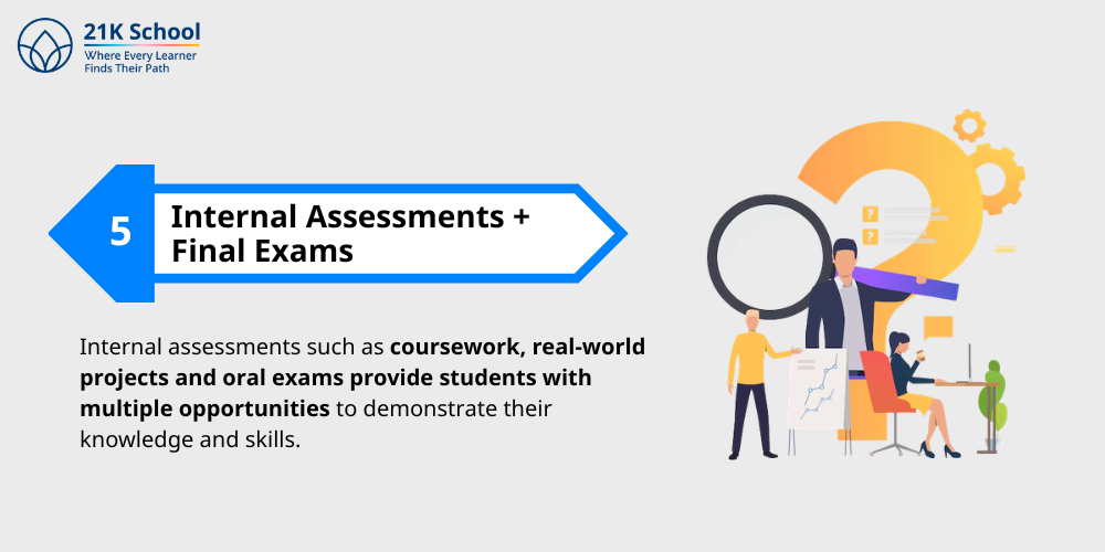 Internal Assessments + Final Exams