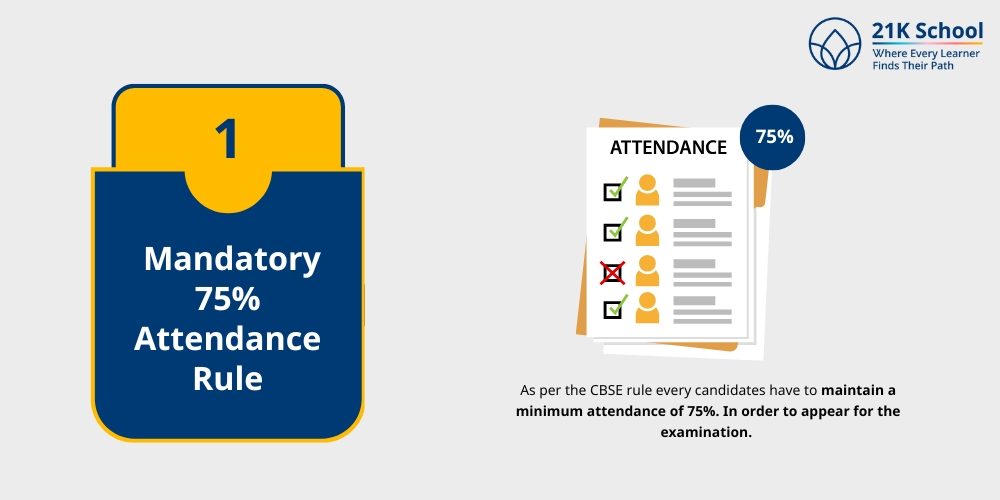 Mandatory 75% Attendance Rule