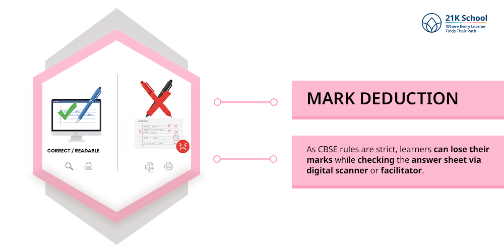 Mark Deduction