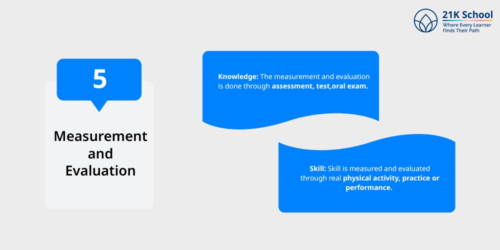 Measurement and Evaluation