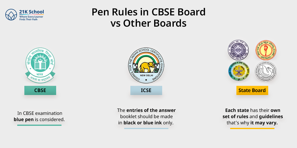 Pen Rules in CBSE Board vs Other Boards