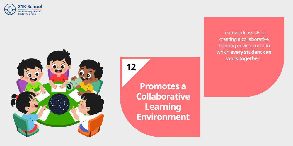 Promotes a Collaborative Learning Environment