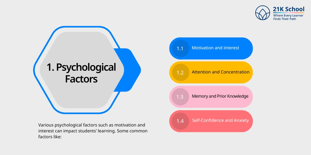 Psychological Factors