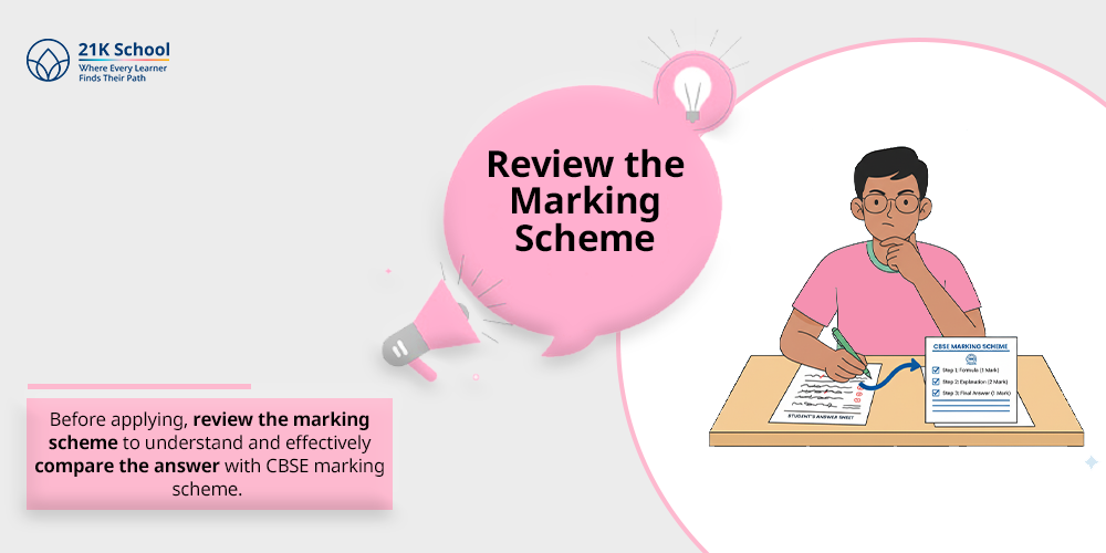  Review the Marking Scheme